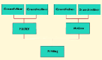 Family History Index